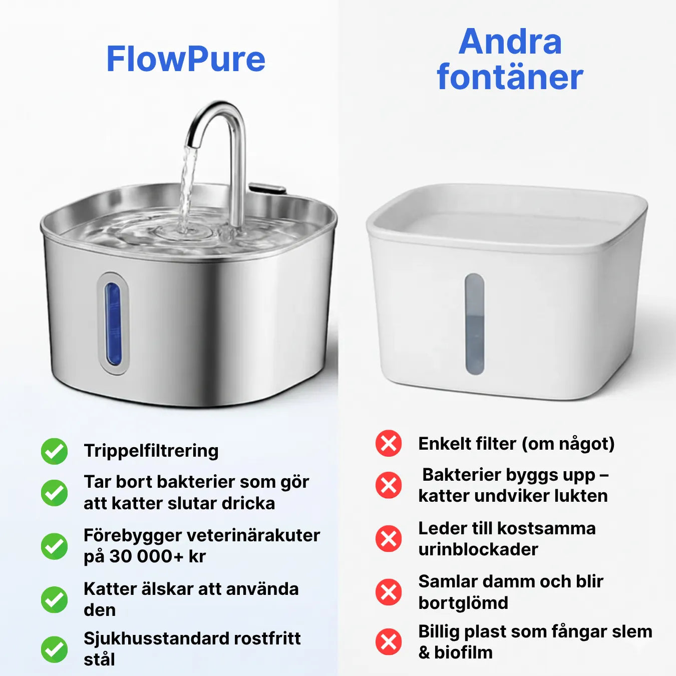FlowPure Kattfontän - Veterinärgodkänd i Rostfritt Stål
